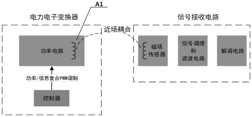 Method and system for realizing near-field communication based on converter inductance or transformer leakage inductance