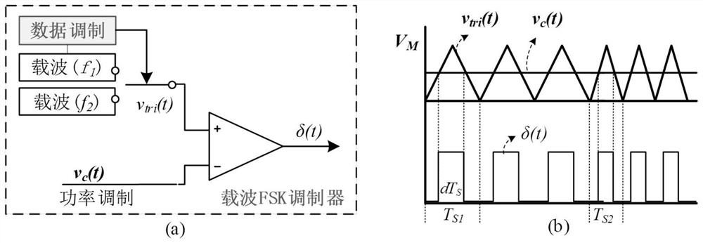 Method and system for realizing near-field communication based on converter inductance or transformer leakage inductance