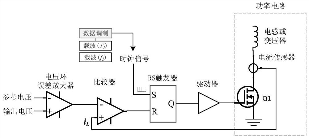 Method and system for realizing near-field communication based on converter inductance or transformer leakage inductance