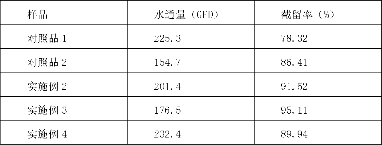 Preparation method and application of separation film with nano composite cortical layer