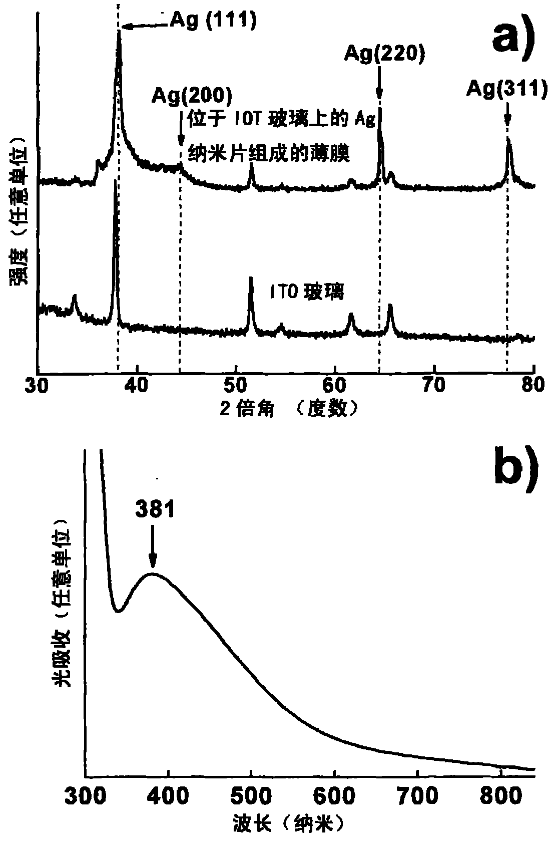 Film formed by silver nanosheets and preparation method and application of film