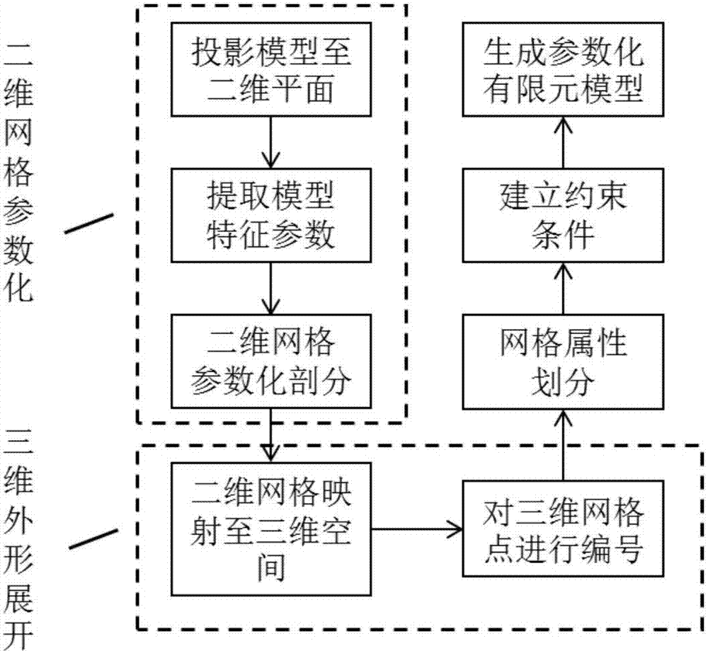 Structural finite-element parametric modeling method applicable to grating-configuration rudder surface