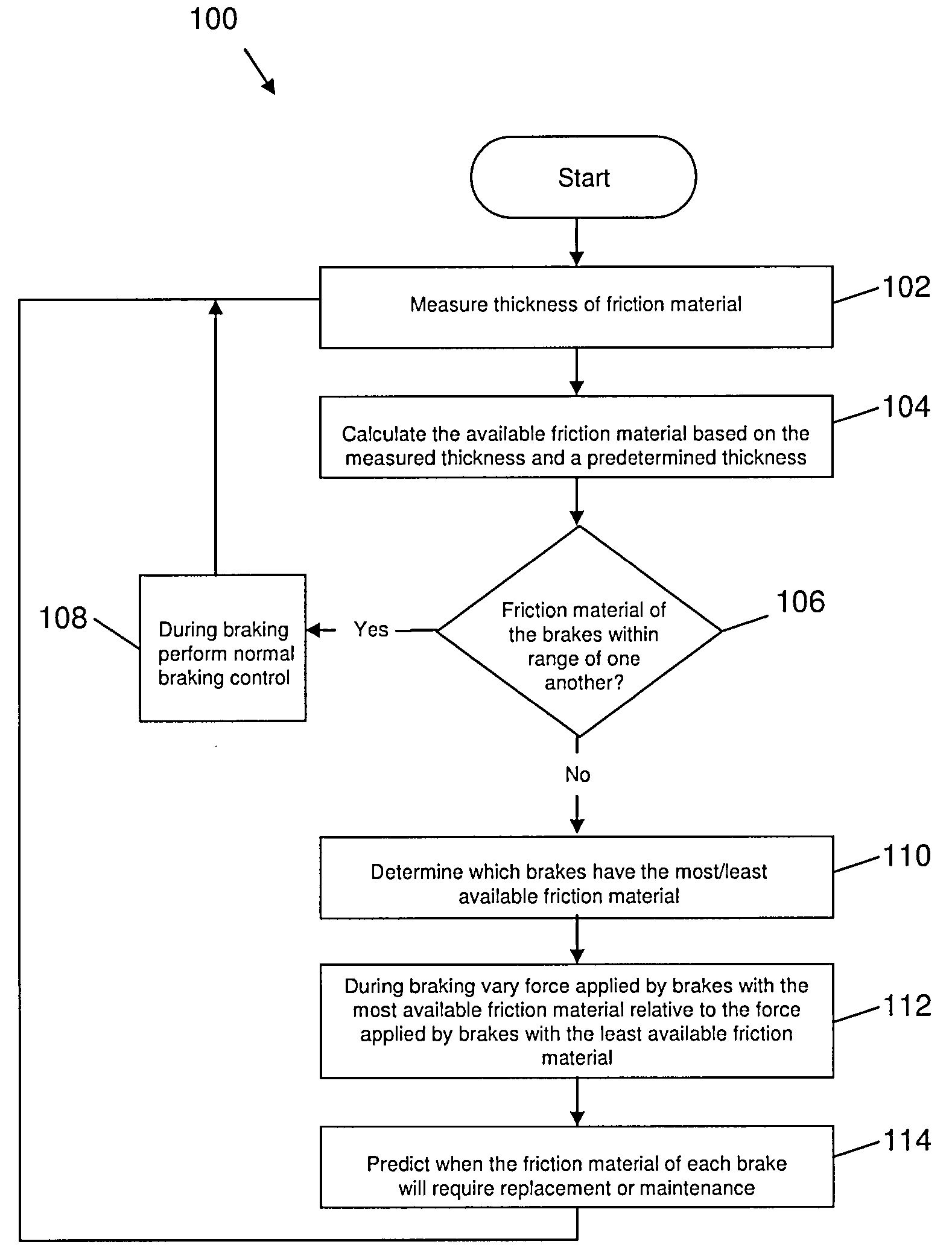 Brake wear control system