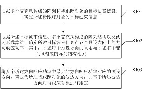 Beam information arrival direction determination method and device, and storage medium