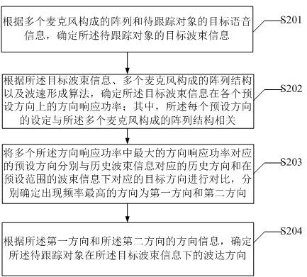 Beam information arrival direction determination method and device, and storage medium