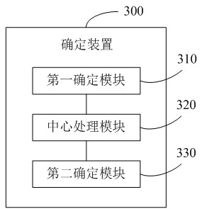 Beam information arrival direction determination method and device, and storage medium