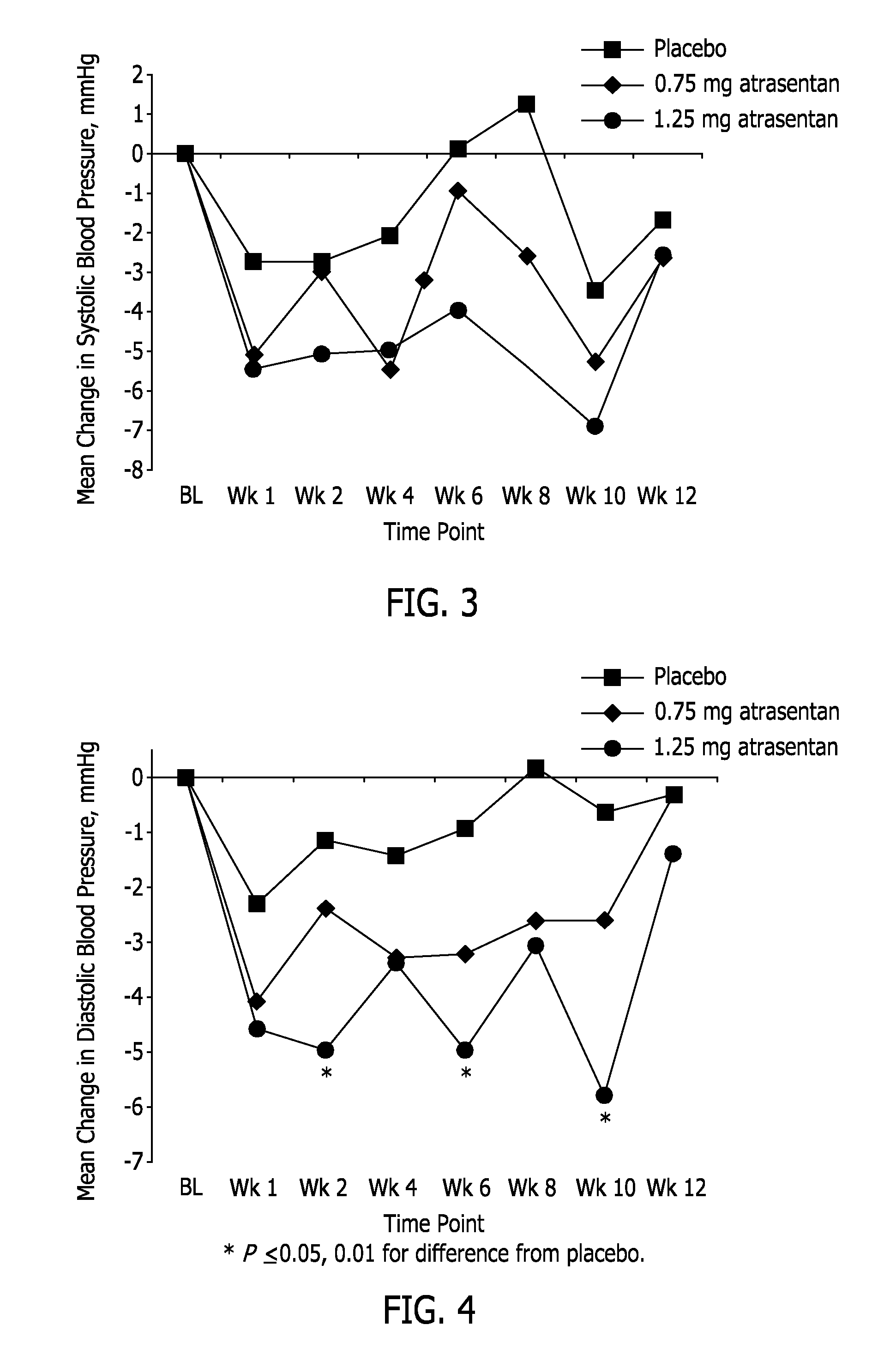 Methods for improving lipid profiles using atrasentan