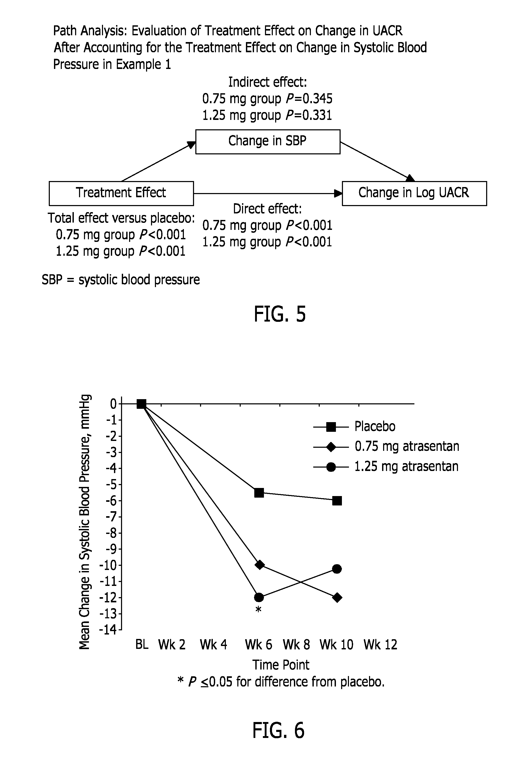 Methods for improving lipid profiles using atrasentan