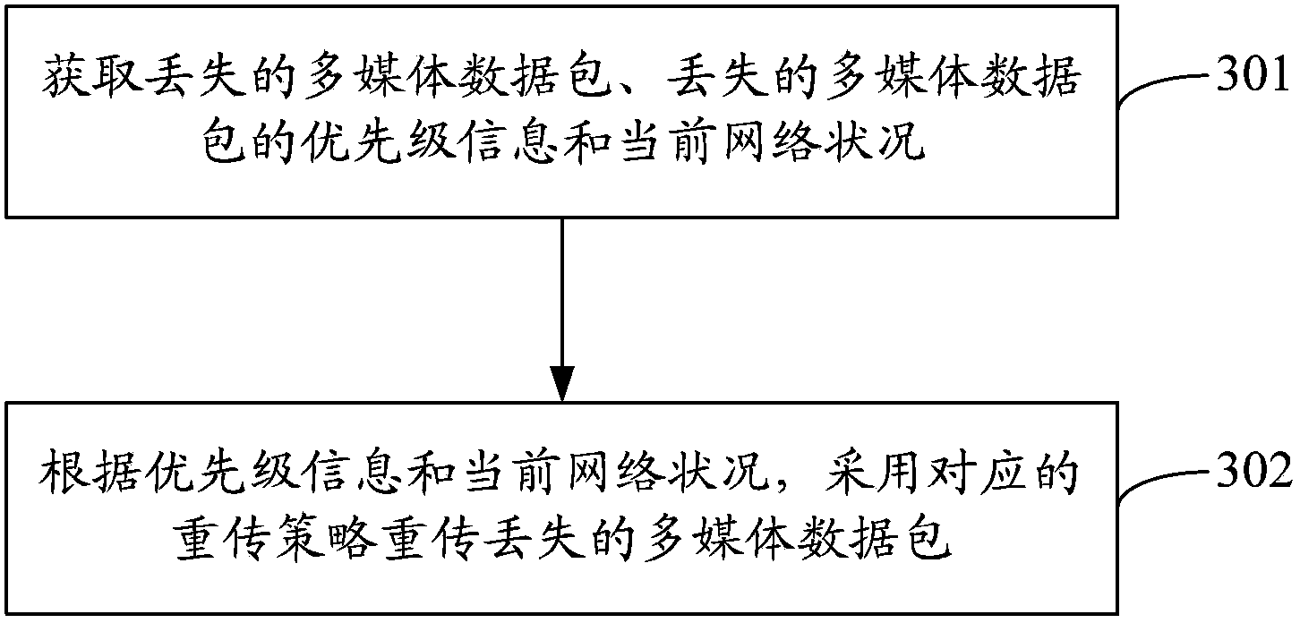 Method and system for ARQ controlling of multi-media data