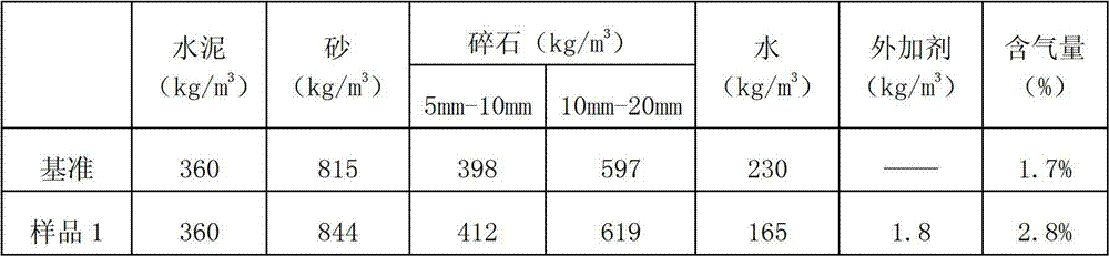 Air entraining type poly carboxylic acid high performance water reducing agent and preparation method thereof