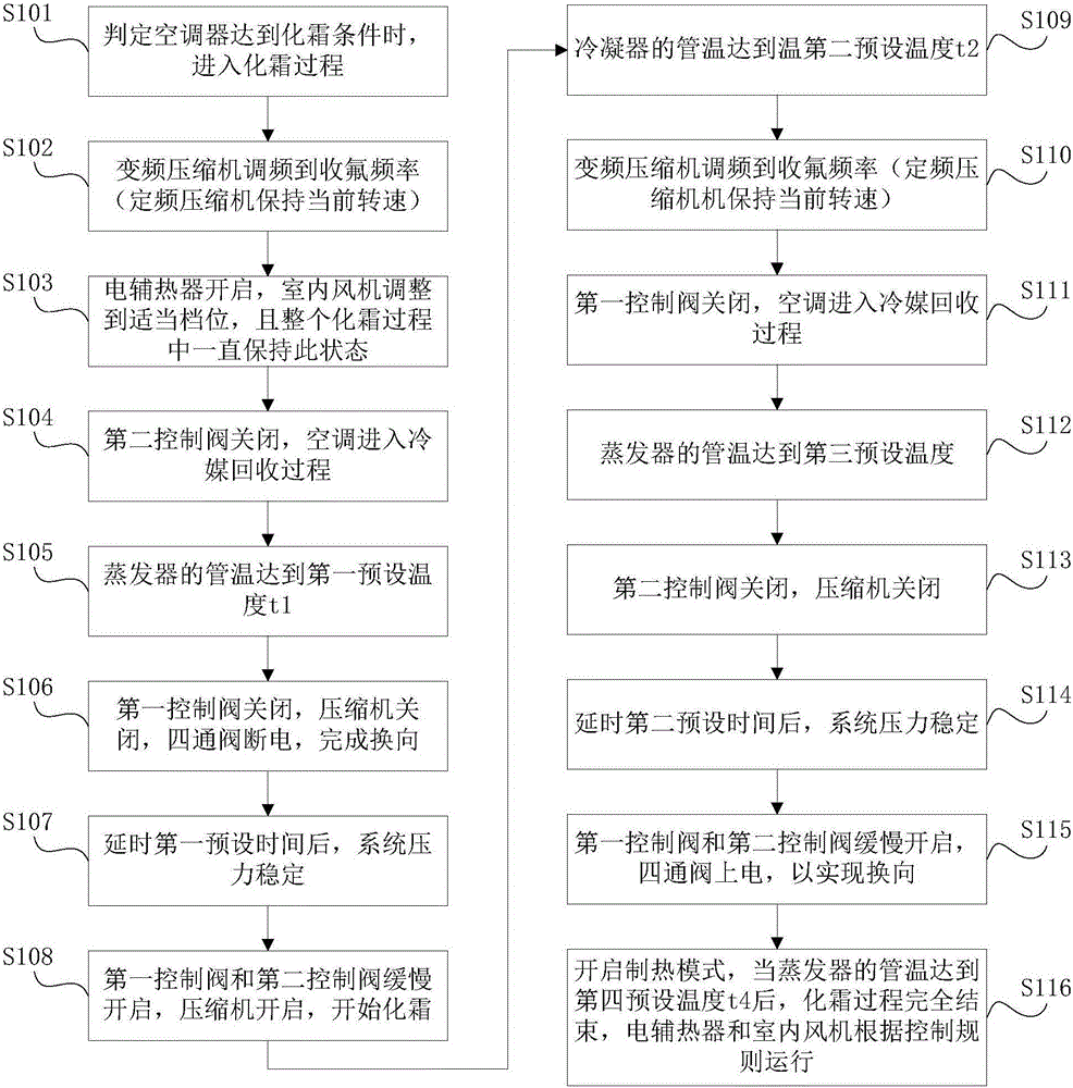 Air conditioner and defrosting control method thereof