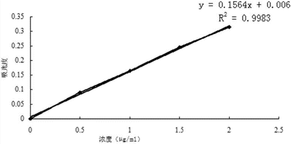 Collagen extraction process based on fish scales of small yellow croakers