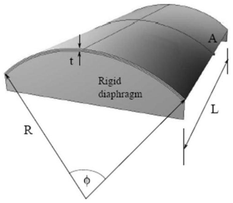 Construction method of isogeometric hybrid Kirchhoff-Love shell unit