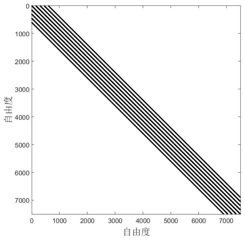 Construction method of isogeometric hybrid Kirchhoff-Love shell unit