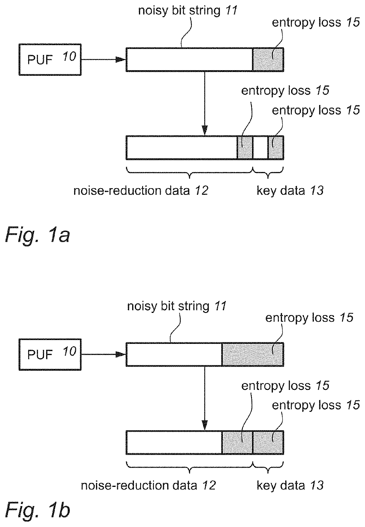 Cryptographic key production from a physical unclonable function