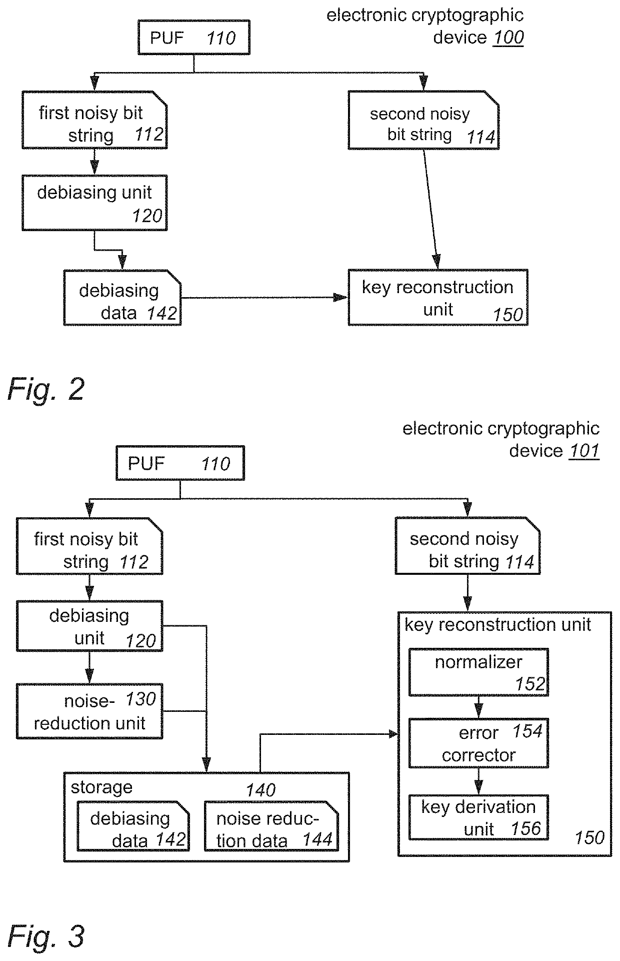 Cryptographic key production from a physical unclonable function