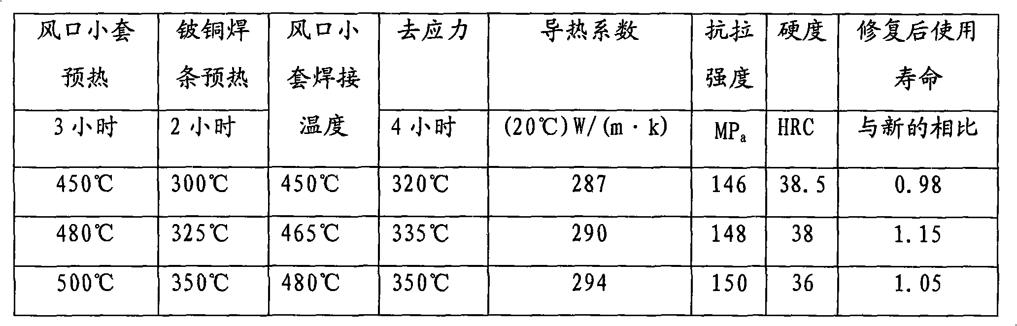 Repair method of bores of blast furnace tuyere small sleeve