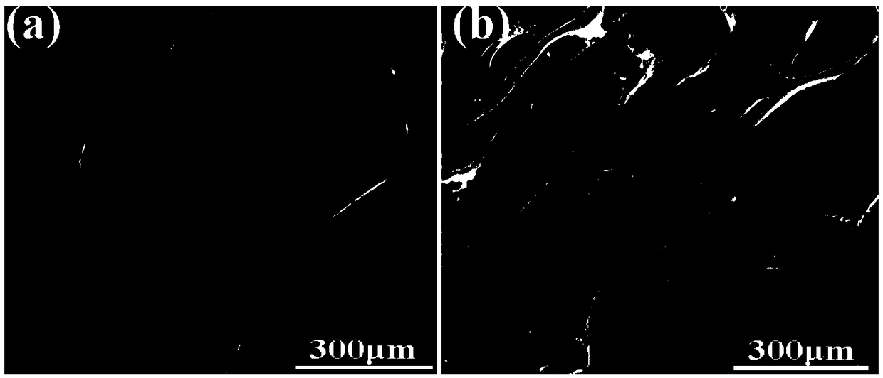 Preparation method of super-hydrophobic sponge for adsorbing organic solvent