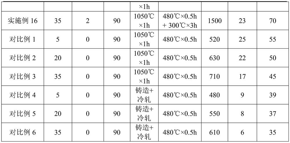 A kind of high-conductivity high-strength copper-iron-calcium alloy and preparation method thereof