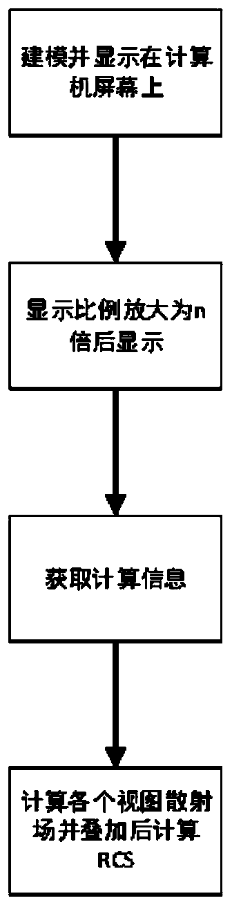 High-precision GRECO method based on view division