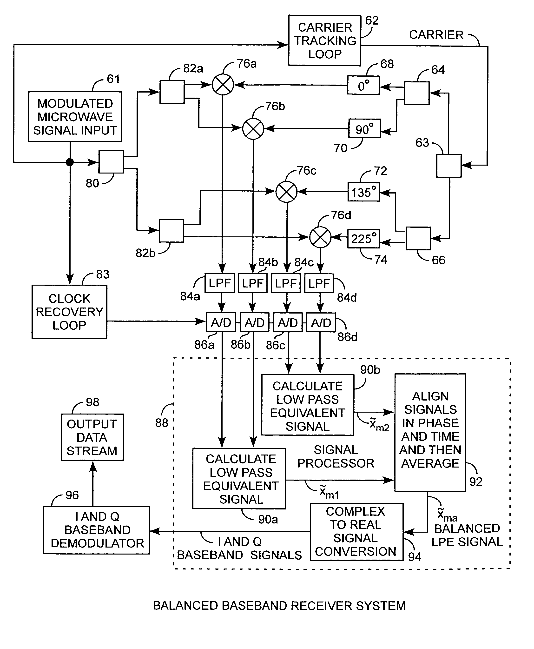 Baseband time-domain communications system