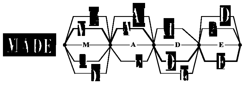 Scene text identification method based on Bayesian probability frame