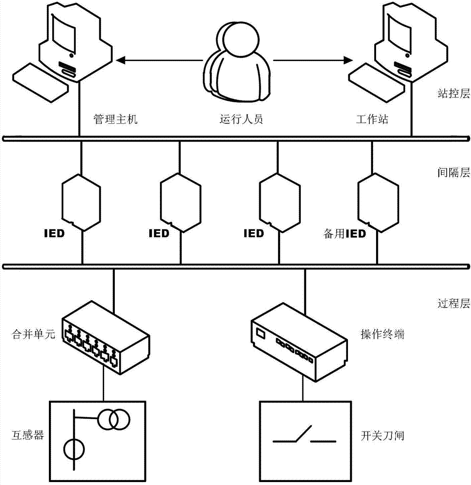 Dynamic reconfiguration system and method of secondary equipment of intelligent substation