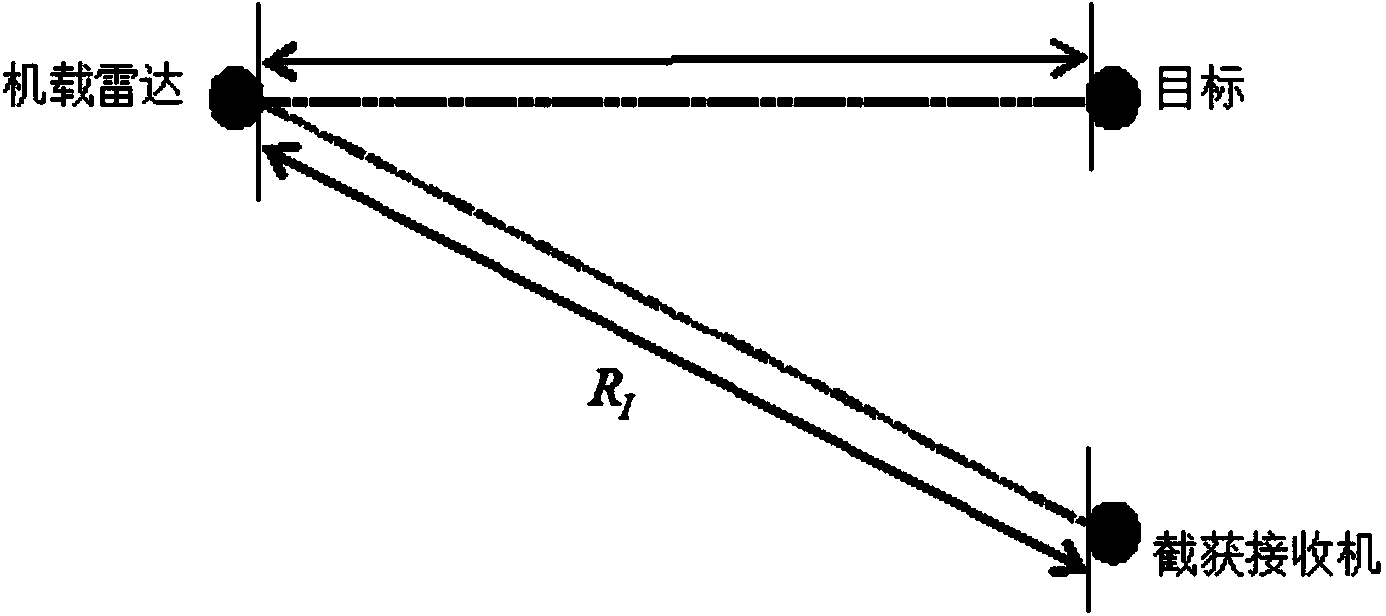 Airborne radar radio frequency stealth performance evaluating method