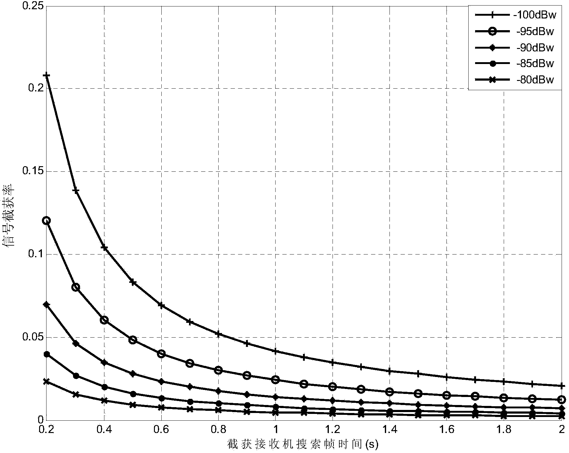 Airborne radar radio frequency stealth performance evaluating method