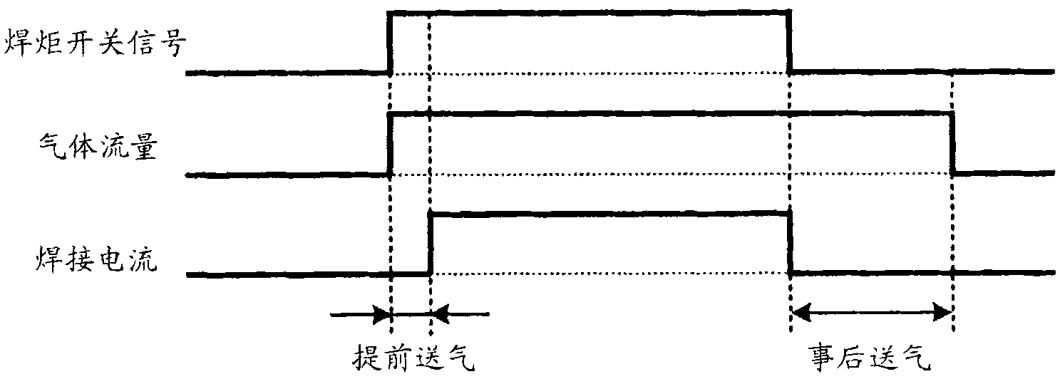 Protection gas controlling device and welding device