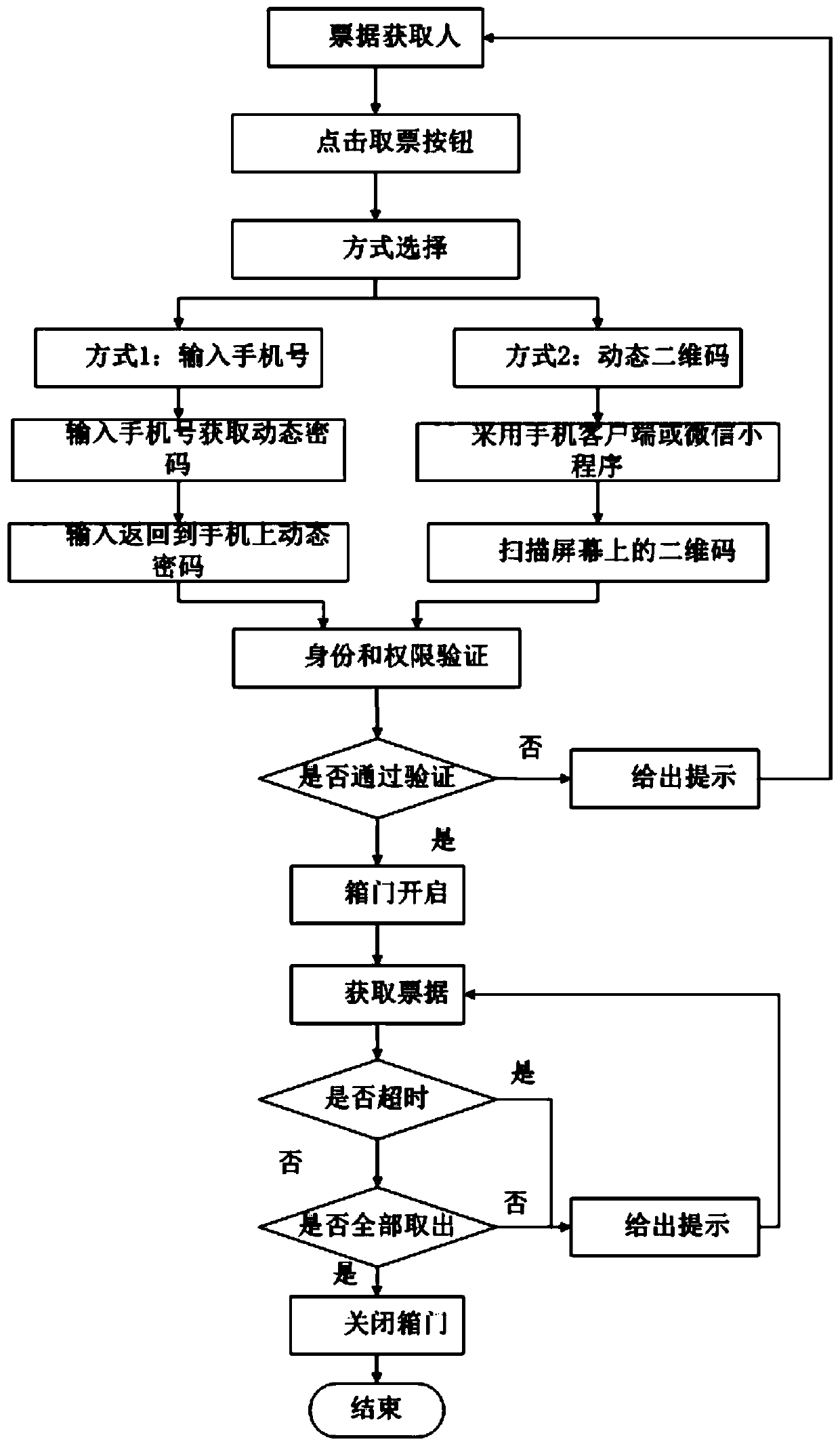 Intelligent bill storing and taking method