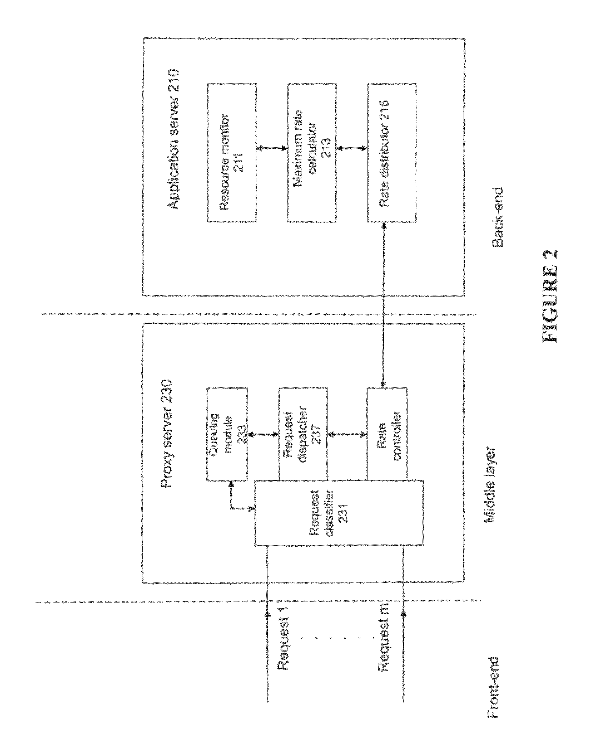 Proxy server, hierarchical network system, and distributed workload management method