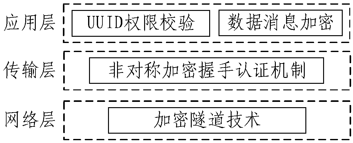 Intelligent cloud gateway of industrial IoT (Internet of Things) and communication method of gateway