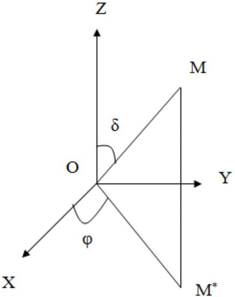 Three-dimensional strain rosette apparatus based on octahedron and test method