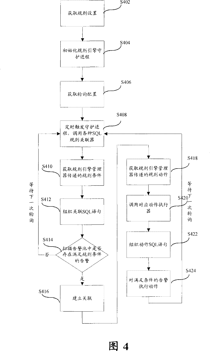 Regulation engine system and method for establishing alarm regulation association