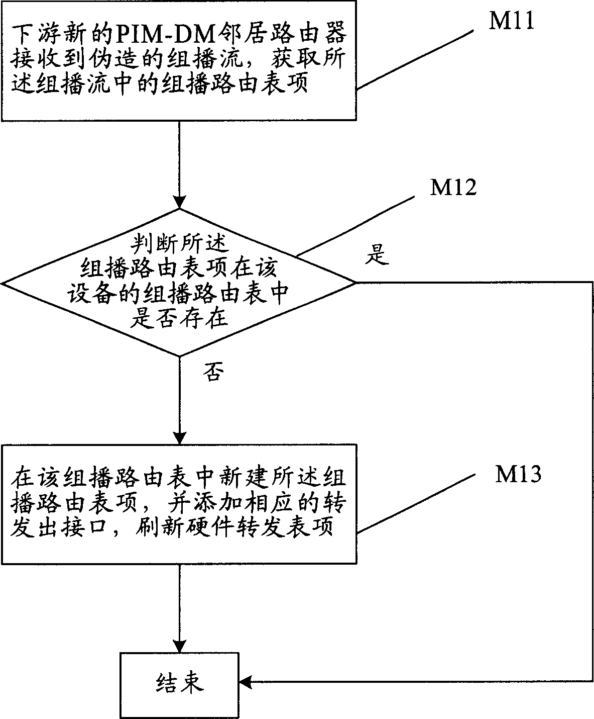 Method for establishing optimistically PIM-DM route table entry