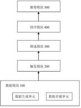 Information recommendation system and information recommendation method