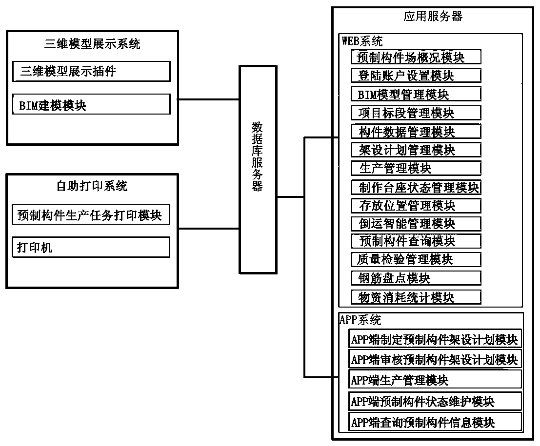 Three-dimensional dynamic production management system for prefabricated component field