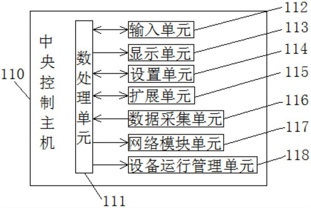 Intelligent household energy monitoring management system and carbon asset management method