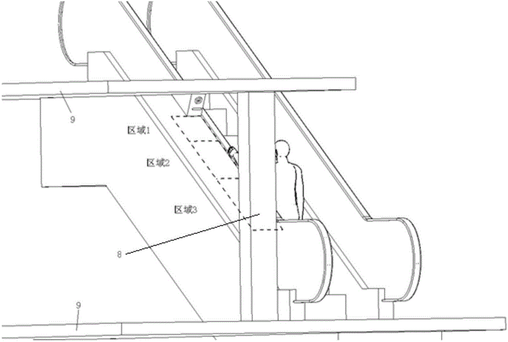 Protection device of escalator