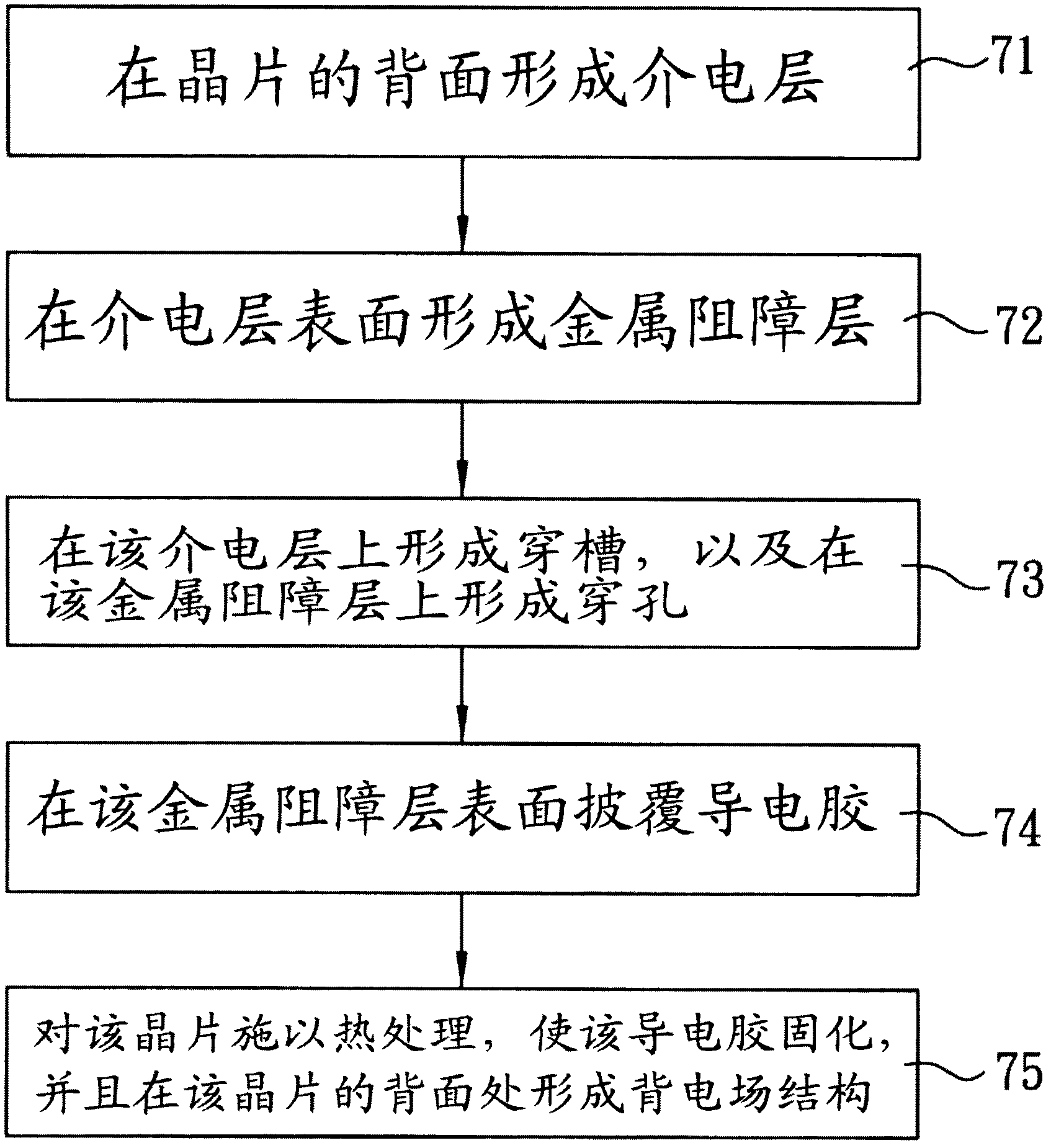 Solar cell having back surface field structures and manufacturing method thereof