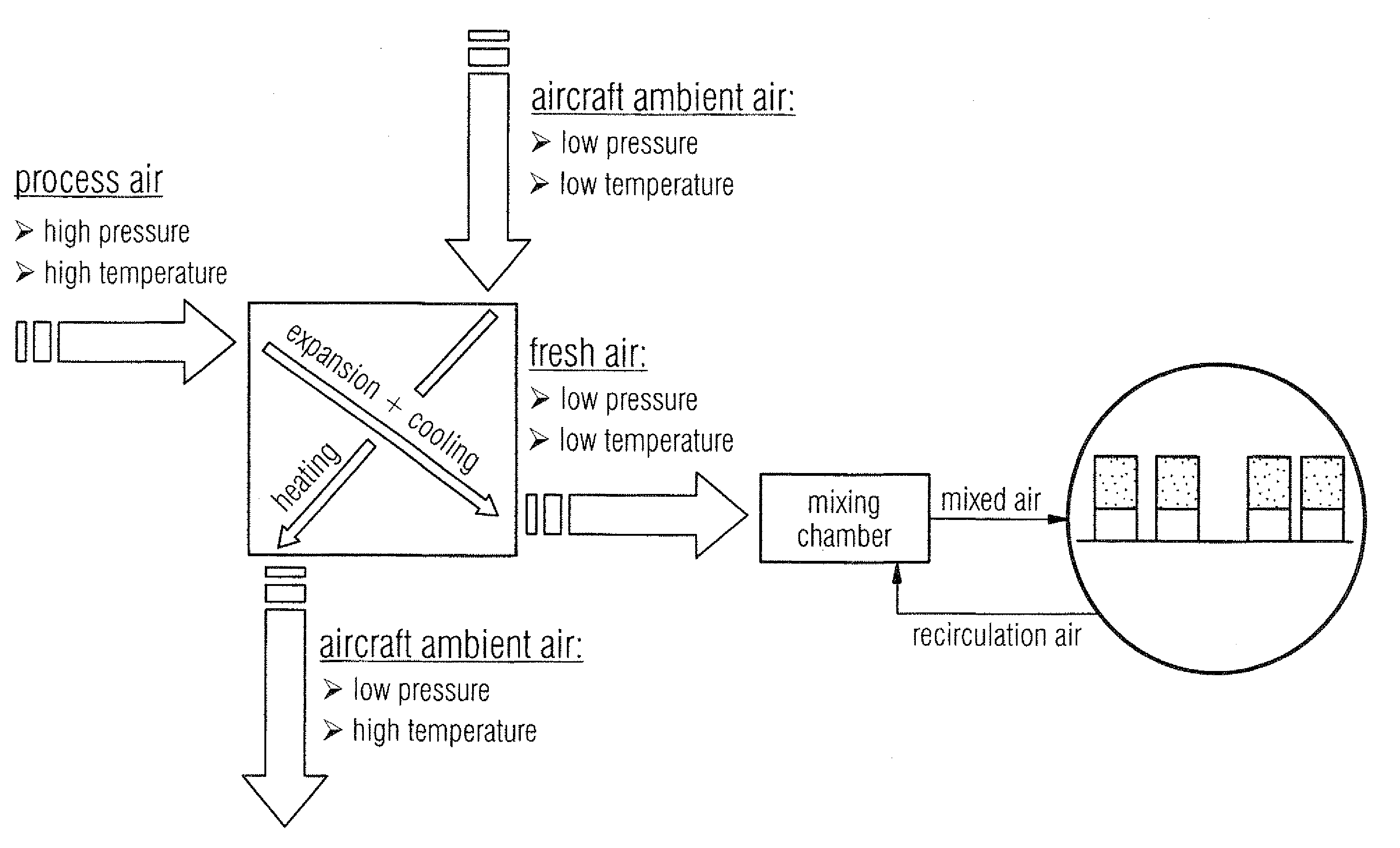 Method and system for controlling an aircraft air conditioning system with optimised fuel consumption