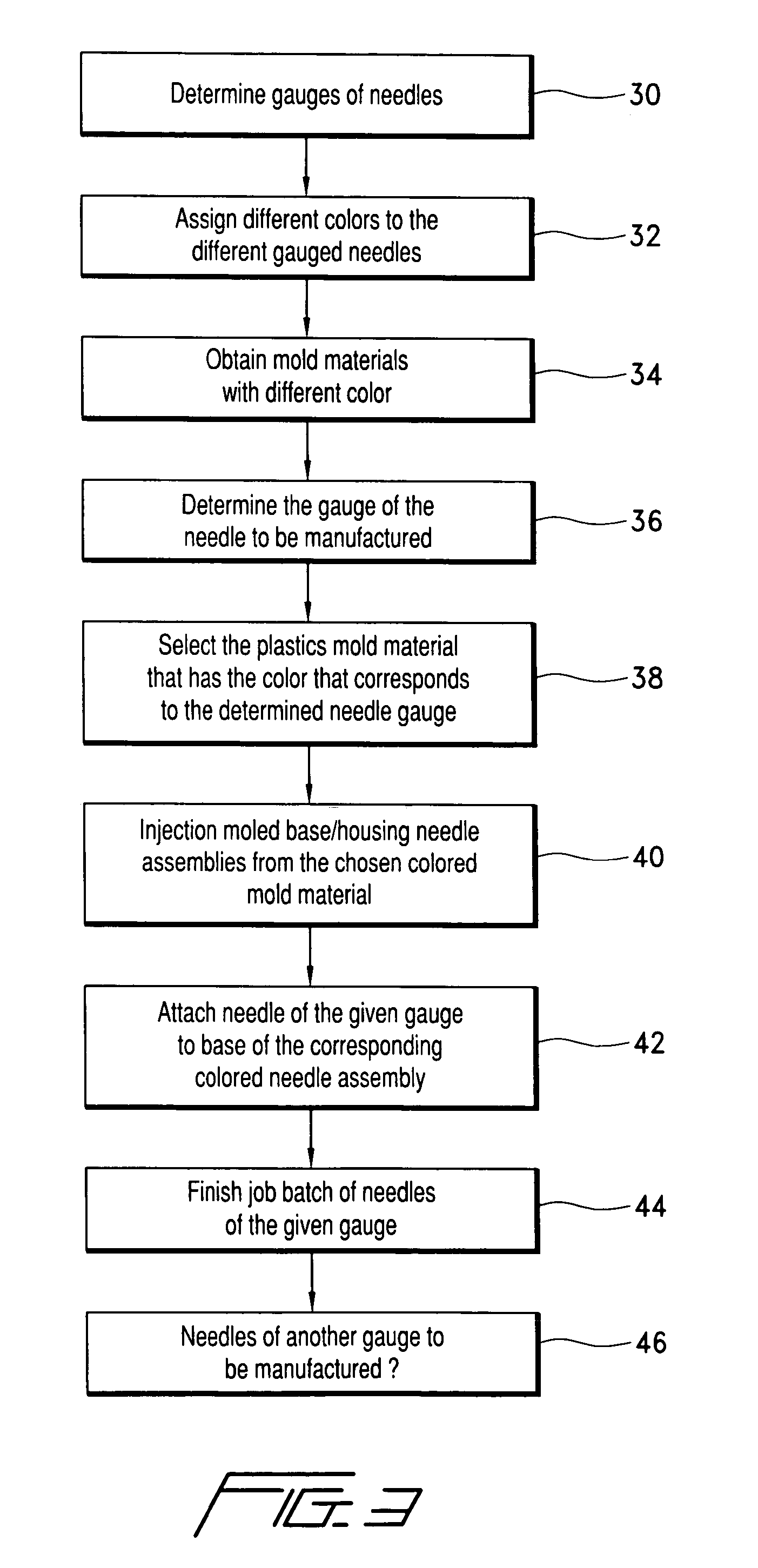 Needle protection device with gauge specific color coding and method for manufacturing thereof