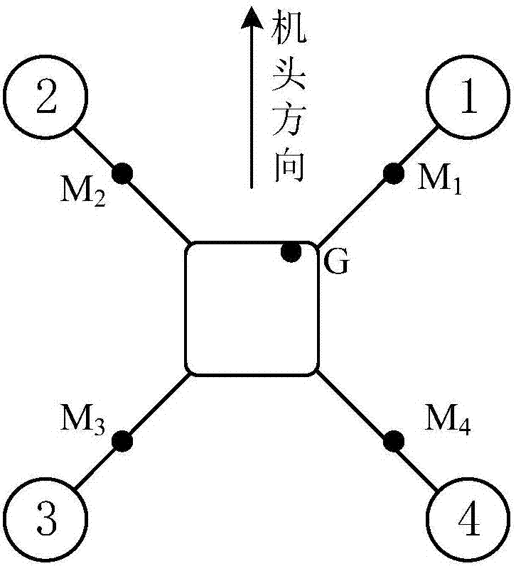 Real-time posture measuring method for motion capture system oriented to four-rotor aircraft