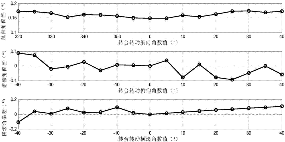 Real-time posture measuring method for motion capture system oriented to four-rotor aircraft