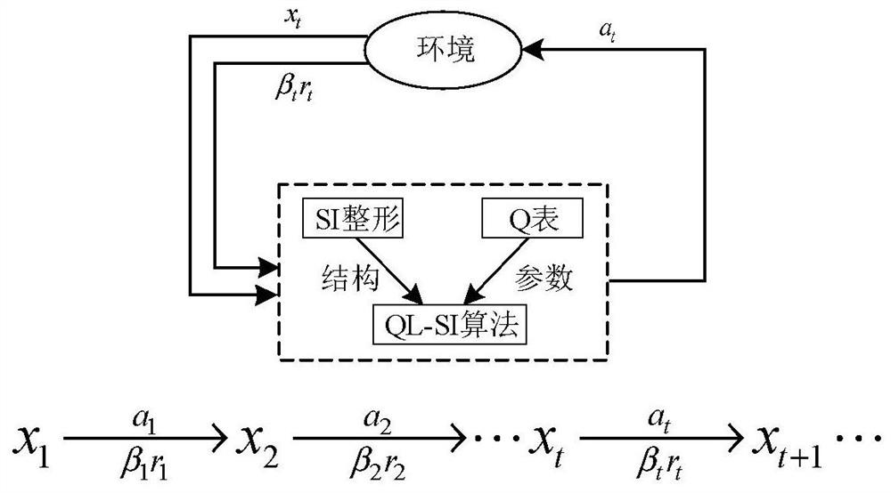 A Vibration Suppression Method of Pine Cone Picking Device Based on QL-SI Algorithm