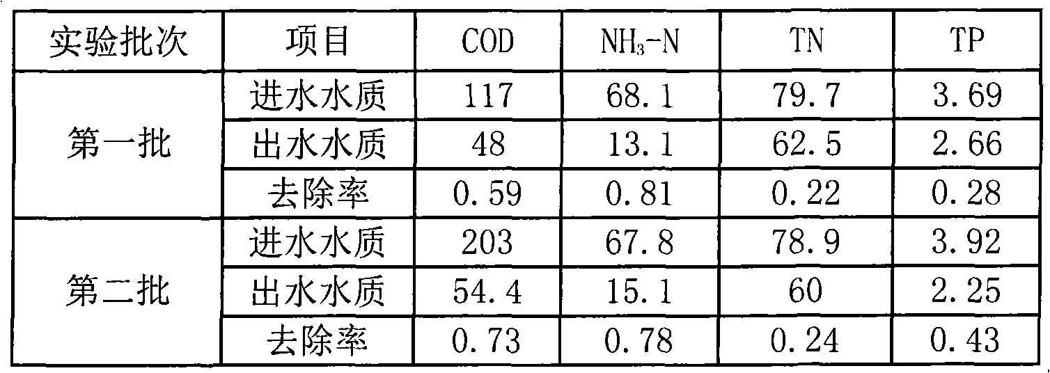 Method for manufacturing artificial float grass and uses thereof