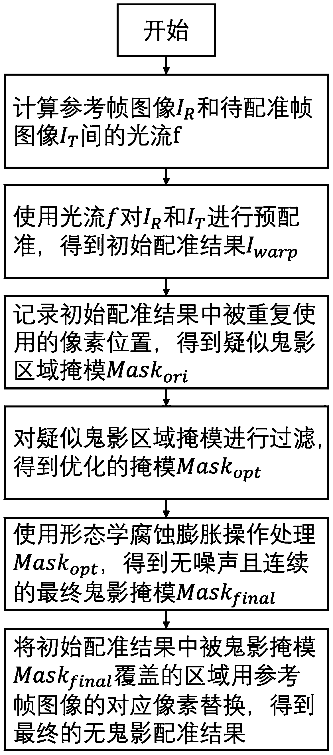 Image registration ghost elimination method based on optical flow mapping repetitive region detection