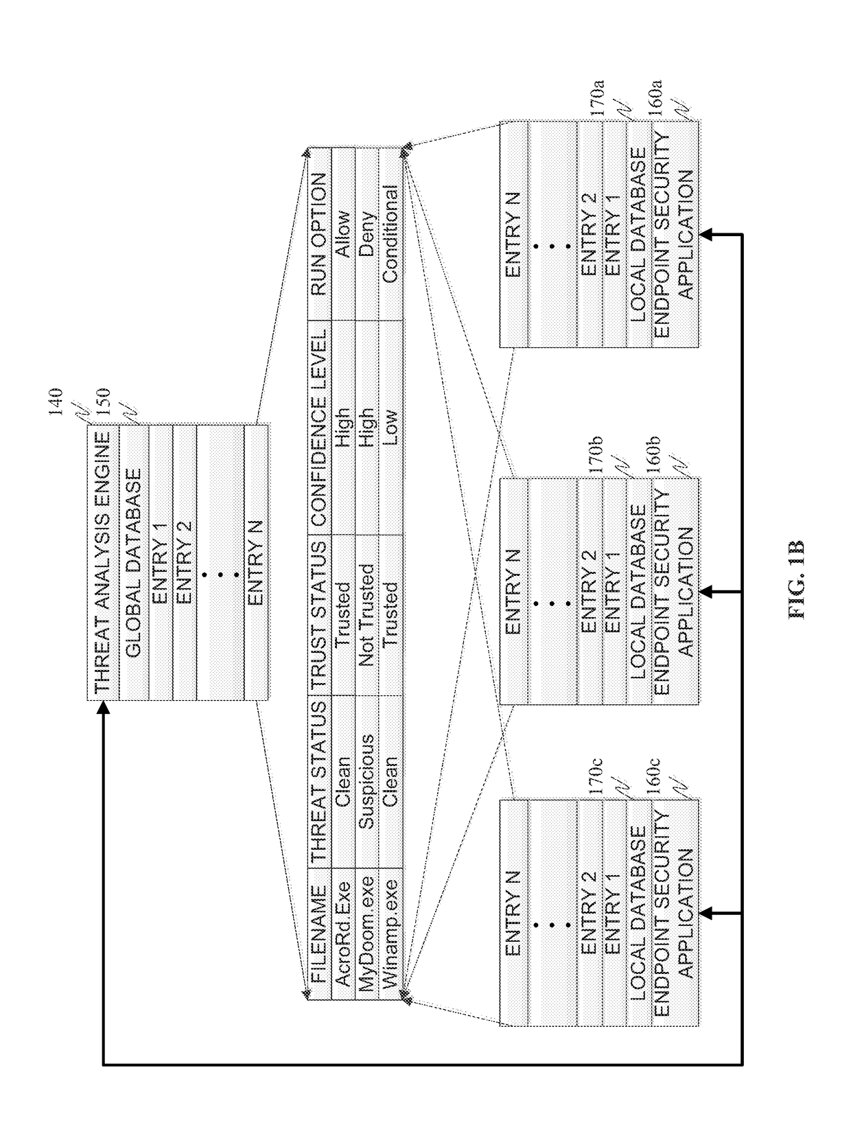 Sandboxing protection for endpoints