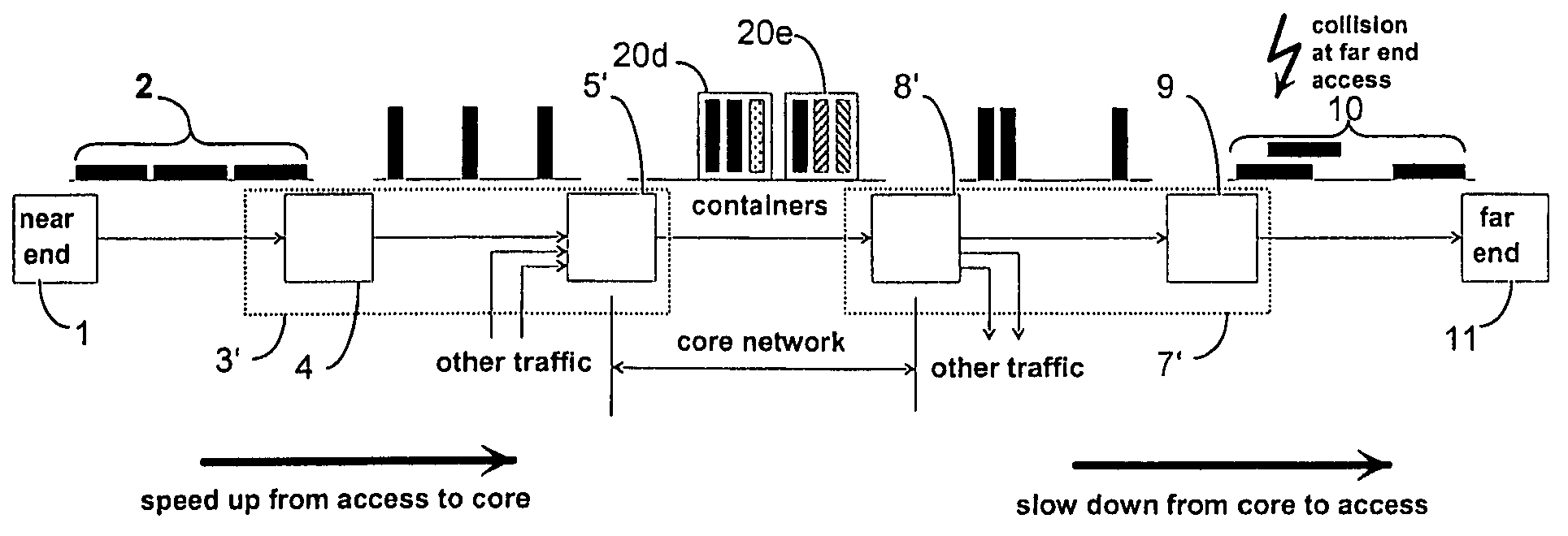 Transport of aggregated client packets